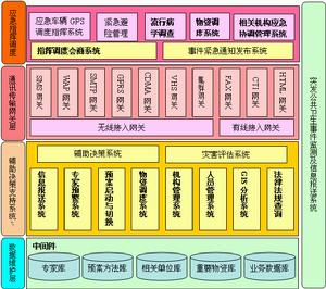 （圖）公共衛生服務