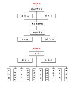 （圖）福建晉江農村合作銀行