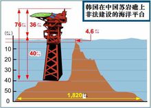 韓國非法建設的海洋平台示意圖