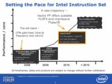 2008年之後的Intel指令集