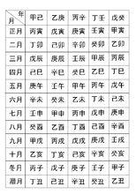 生辰八字