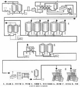 低溫巴氏殺菌 低溫巴氏殺菌