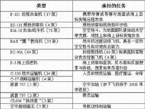 澳皇家空軍2020年將更換大多數