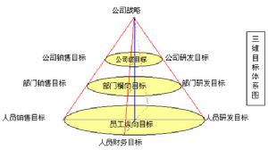 戰略性危機管理