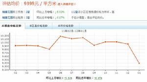 瑞康花園 瑞康花園