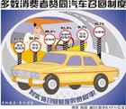 汽車召回制度