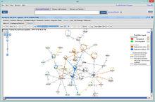 ipa[通路分析軟體]