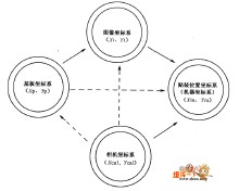 圖1 元件貼裝的有關坐標系
