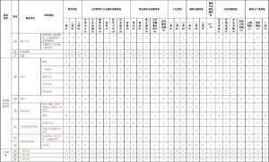 土地使用兼容性 土地使用兼容性