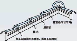 檐口標高 檐口標高