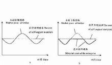 期權價格的波動性
