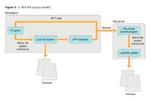 AppleTalk檔案協定