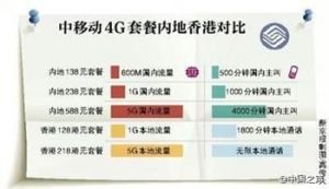 中國移動香港套餐 中國移動香港套餐