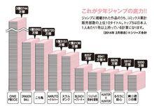 少年JUMP漫畫發行量TOP 10