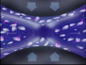 重聯射流 重聯射流