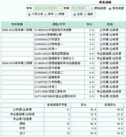 平均績點 平均績點