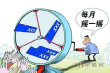 北京搖號購車新規