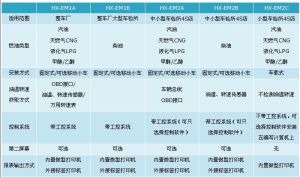 車輛尾氣檢測系統 車輛尾氣檢測系統