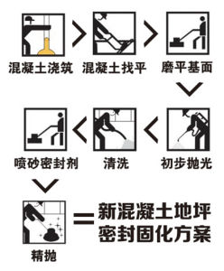 混凝土密封劑施工流程