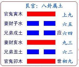 第22卦 山火賁（賁卦） 中上卦