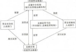 金融不穩定假說 金融不穩定假說