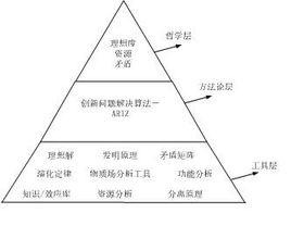 田口質量理論 田口質量理論