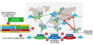地圖傳輸 地圖傳輸