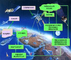 地理國情 地理國情