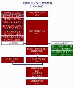西南政法大學歷史沿革