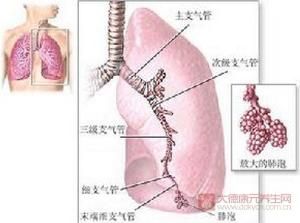 大腸液虧 大腸液虧