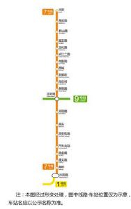 青島捷運7號線 青島捷運7號線