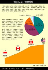 中國富人的“移民地圖”