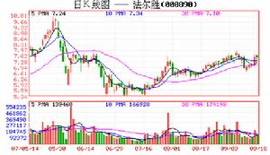    圖片來自：ah.51zhu.com/...  法爾勝(000890)