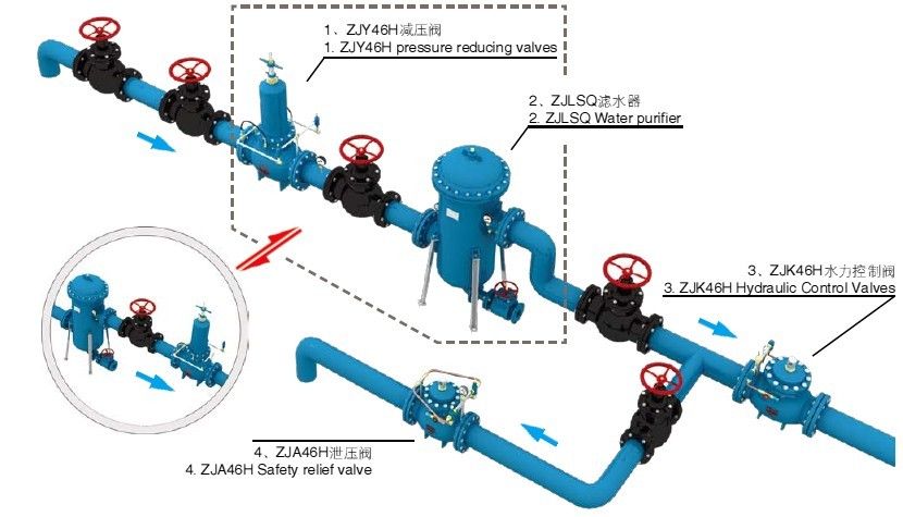 ZJY46H組合式減壓閥在水電站技術供水系統上的典型套用