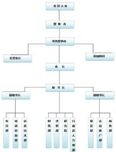 太原市高新技術產業協會