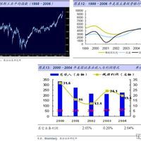 項目報告書 項目報告書