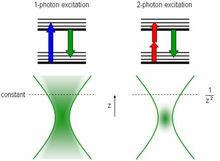 三維光學顯微成像