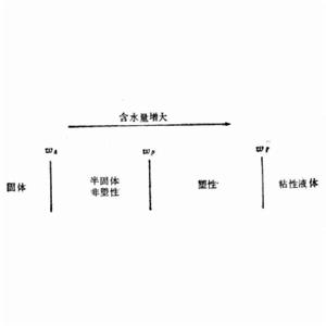 阿太堡界限 阿太堡界限