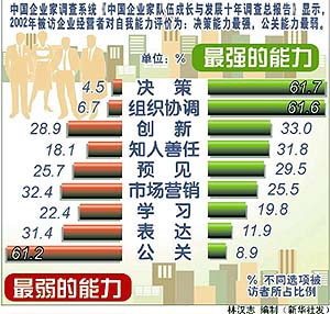 （圖）公關能力