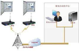 配電網故障自動定位技術 配電網故障自動定位技術