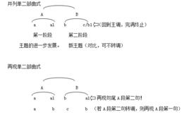 單二部曲式 單二部曲式