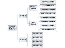 北京遠大洪雨防水材料有限責任公司