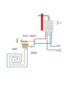 採暖系統 採暖系統
