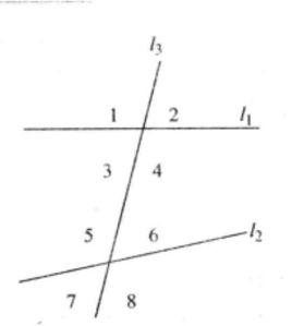 三線八角 三線八角