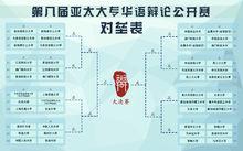 亞太大專華語辯論公開賽