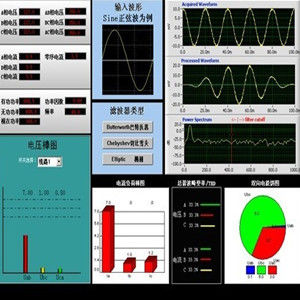 智慧型電力監控系統 智慧型電力監控系統