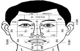 青睫綜合症 青睫綜合症