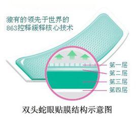 雙頭蛇眼貼 雙頭蛇眼貼