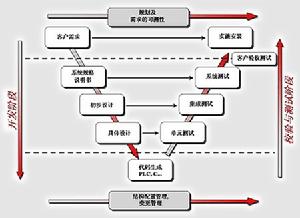 （圖）軟體設計