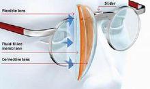 “聚焦眼鏡”:第一種可調整視覺焦距的眼鏡